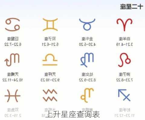 上升星座查询表-第3张图片-滋味星座网