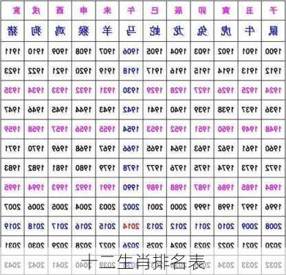 十二生肖排名表-第3张图片-滋味星座网