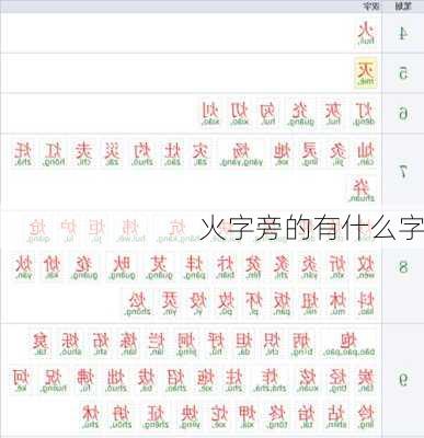 火字旁的有什么字-第2张图片-滋味星座网