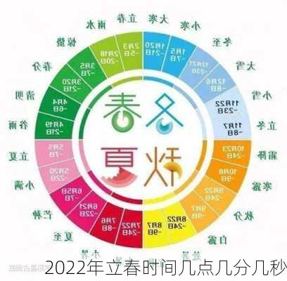 2022年立春时间几点几分几秒-第2张图片-滋味星座网