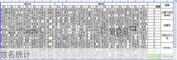 姓名统计-第2张图片-滋味星座网