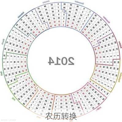 农历转换-第3张图片-滋味星座网