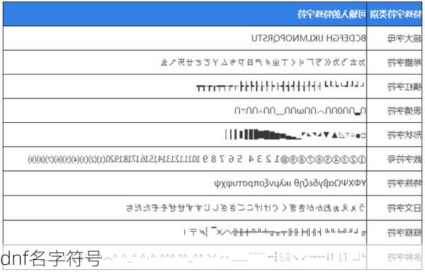 dnf名字符号-第1张图片-滋味星座网