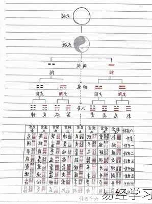 易经学习-第2张图片-滋味星座网