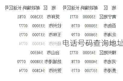 电话号码查询地址