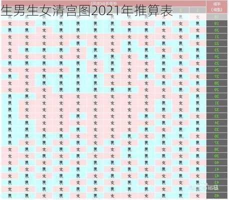 生男生女清宫图2021年推算表-第1张图片-滋味星座网