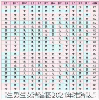 生男生女清宫图2021年推算表-第2张图片-滋味星座网