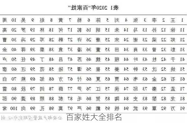 百家姓大全排名-第3张图片-滋味星座网