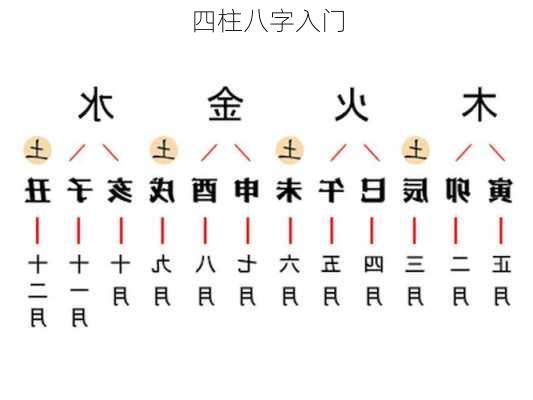 四柱八字入门-第2张图片-滋味星座网