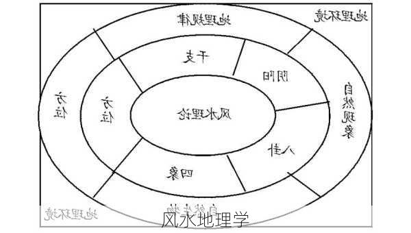 风水地理学-第3张图片-滋味星座网