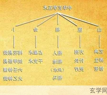 玄学网-第3张图片-滋味星座网