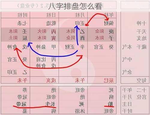 八字排盘怎么看-第1张图片-滋味星座网
