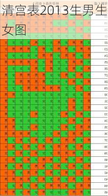 清宫表2013生男生女图-第1张图片-滋味星座网