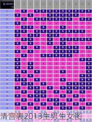 清宫表2013生男生女图-第2张图片-滋味星座网