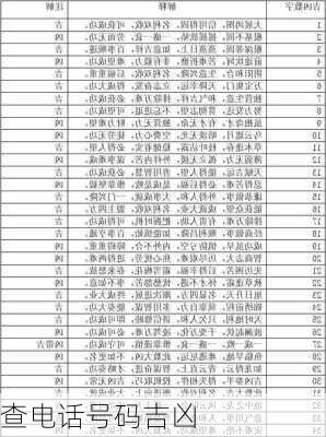 查电话号码吉凶-第1张图片-滋味星座网