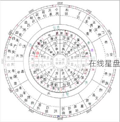 在线星盘-第2张图片-滋味星座网