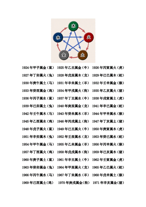 金木水火土命查询表-第3张图片-滋味星座网