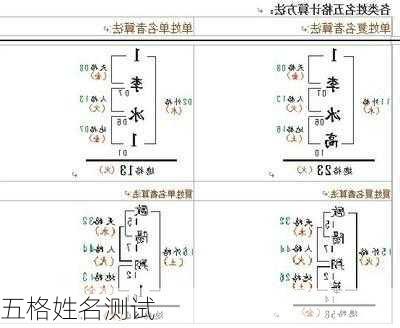 五格姓名测试-第1张图片-滋味星座网