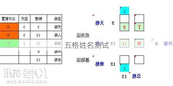 五格姓名测试-第3张图片-滋味星座网