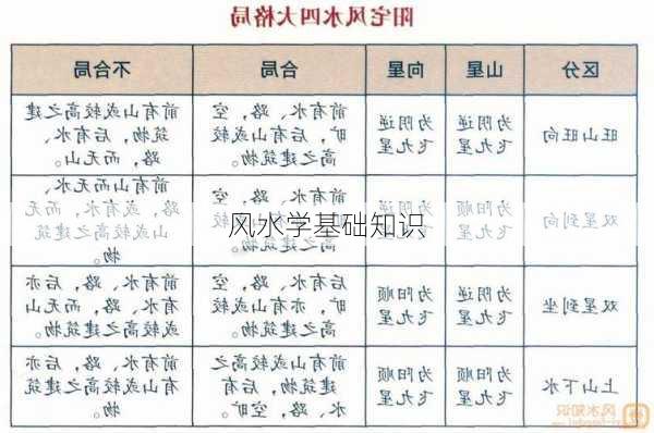 风水学基础知识-第3张图片-滋味星座网