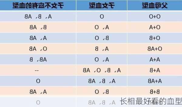 长相最好看的血型-第1张图片-滋味星座网