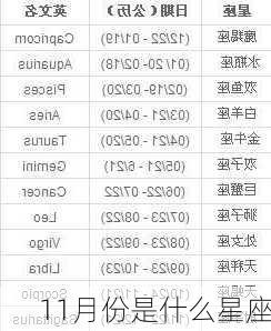 11月份是什么星座-第3张图片-滋味星座网