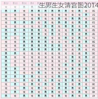 生男生女清宫图2014