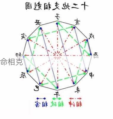 命相克-第2张图片-滋味星座网