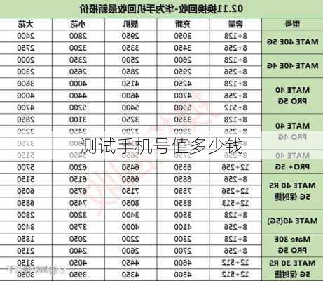 测试手机号值多少钱-第3张图片-滋味星座网