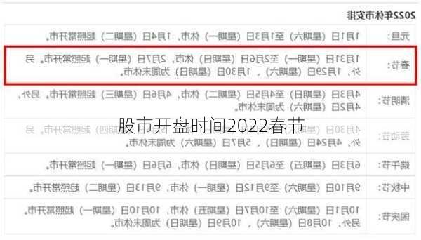 股市开盘时间2022春节-第3张图片-滋味星座网