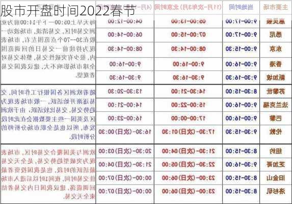 股市开盘时间2022春节-第1张图片-滋味星座网