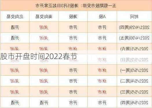 股市开盘时间2022春节-第2张图片-滋味星座网