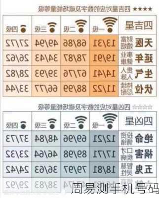 周易测手机号码-第2张图片-滋味星座网