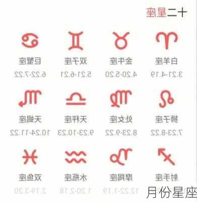 月份星座