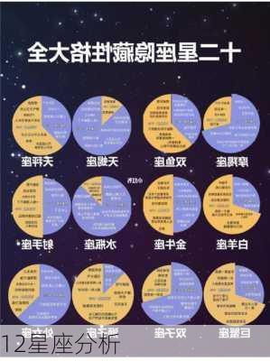 12星座分析-第3张图片-滋味星座网