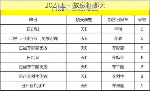 2021五一放假补哪天-第1张图片-滋味星座网