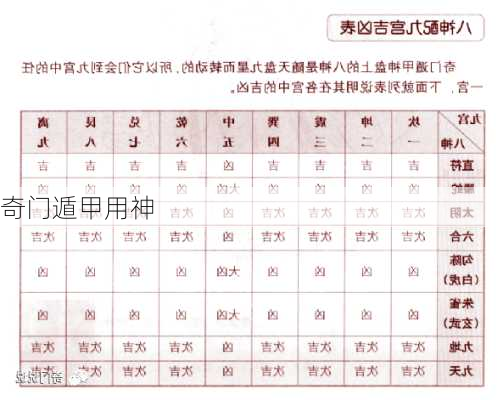 奇门遁甲用神-第1张图片-滋味星座网