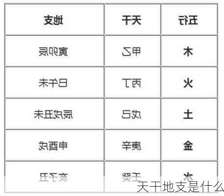 天干地支是什么-第2张图片-滋味星座网