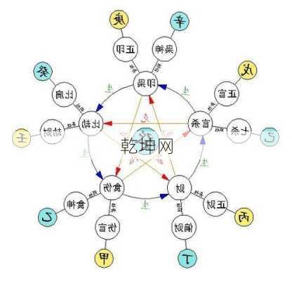 乾坤网-第3张图片-滋味星座网