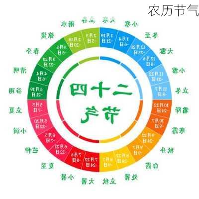 农历节气-第2张图片-滋味星座网