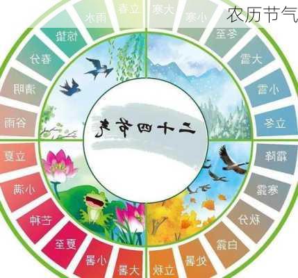 农历节气-第3张图片-滋味星座网