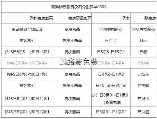 过路费免费-第1张图片-滋味星座网