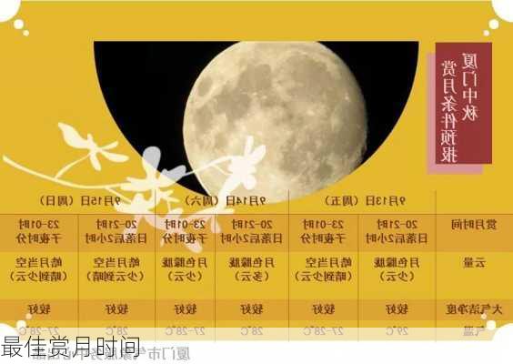 最佳赏月时间-第3张图片-滋味星座网