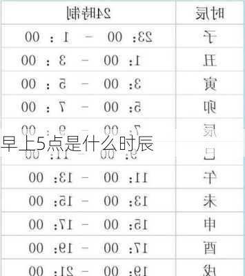 早上5点是什么时辰-第3张图片-滋味星座网