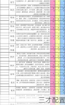 三才配置-第1张图片-滋味星座网