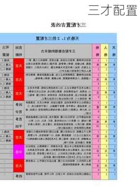 三才配置-第2张图片-滋味星座网