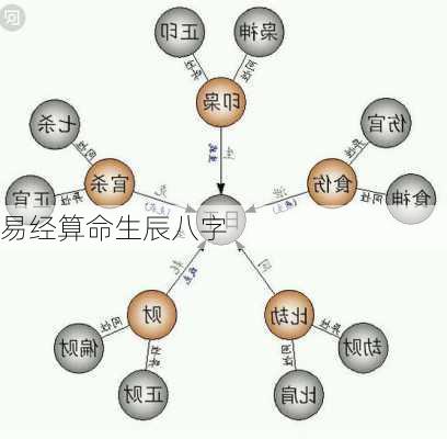 易经算命生辰八字-第2张图片-滋味星座网