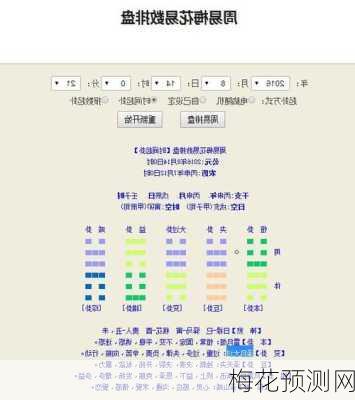 梅花预测网-第2张图片-滋味星座网