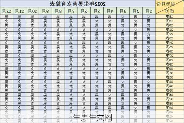 生男生女图-第3张图片-滋味星座网