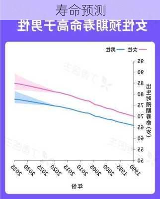 寿命预测-第2张图片-滋味星座网